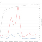 Simulating COVID Deaths in US without a Vaccine 