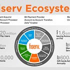 Deep Dive: Inside the Fiserv Flywheel