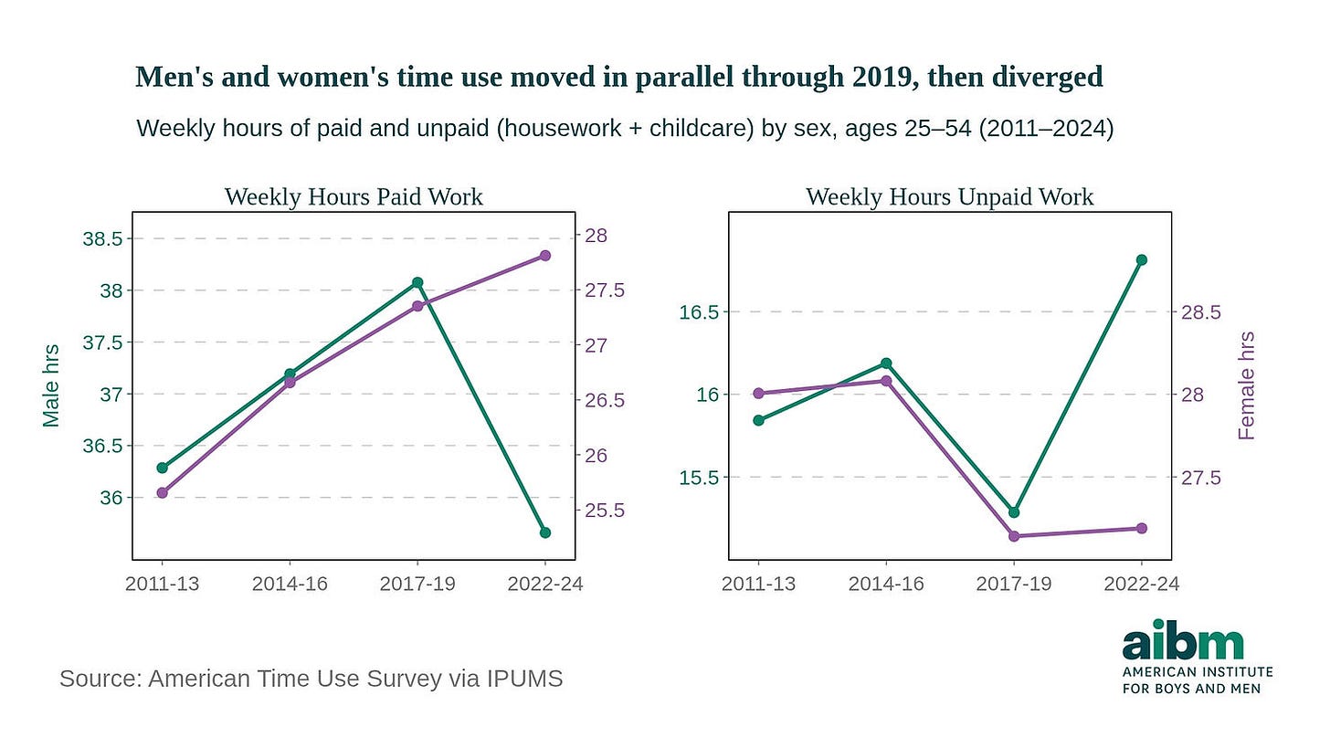 The Great Fatherhood Shift: Why Modern Dads Are Doing More at Home