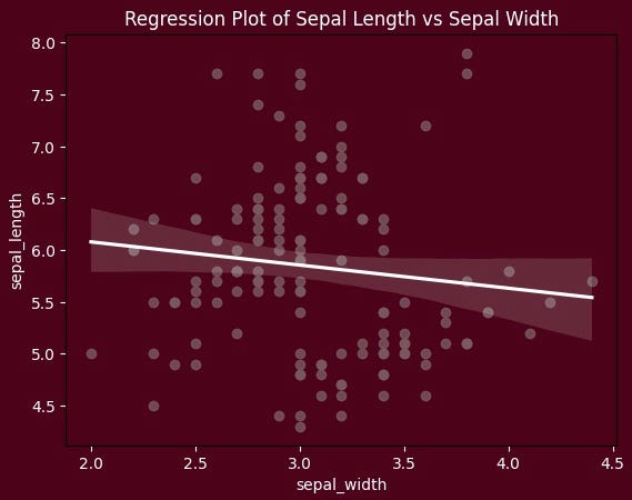 Applying and Interpreting clustering techniques | Machine Learning 101