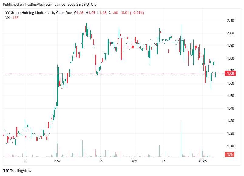 TradingView chart TradingView chart