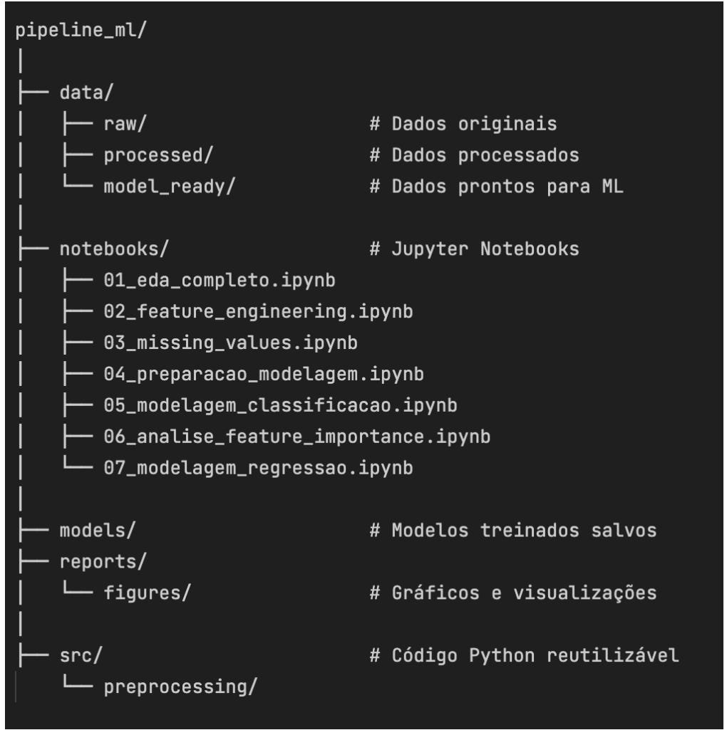 Como Criar um Modelo de Machine Learning a Partir de Planilhas: Guia ...
