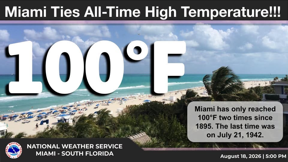 May be an image of text that says 'Miami Ties All-Time High Temperature!!! 100°F Miami has only reached 100°F two times since 1895. The last time was on July 21, 1942. ERTHER NATIONAL WEATHER SERVICE MIAMI- MIAMI-SOUTHFLORIDA SOUTH FLORIDA August 18, 2026 5:00 PM'