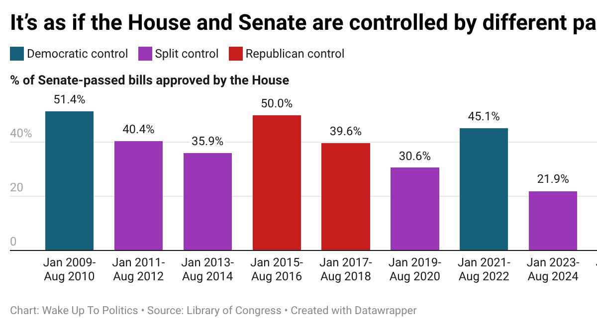 The Petty Feud Freezing Up Congress