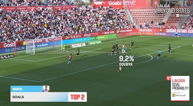 Beyond Stats | LALIGA