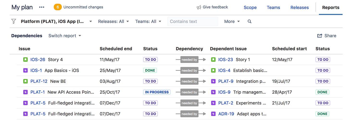 Dependencies report | Atlassian Support | Atlassian Documentation Dependencies report | Atlassian Support | Atlassian Documentation