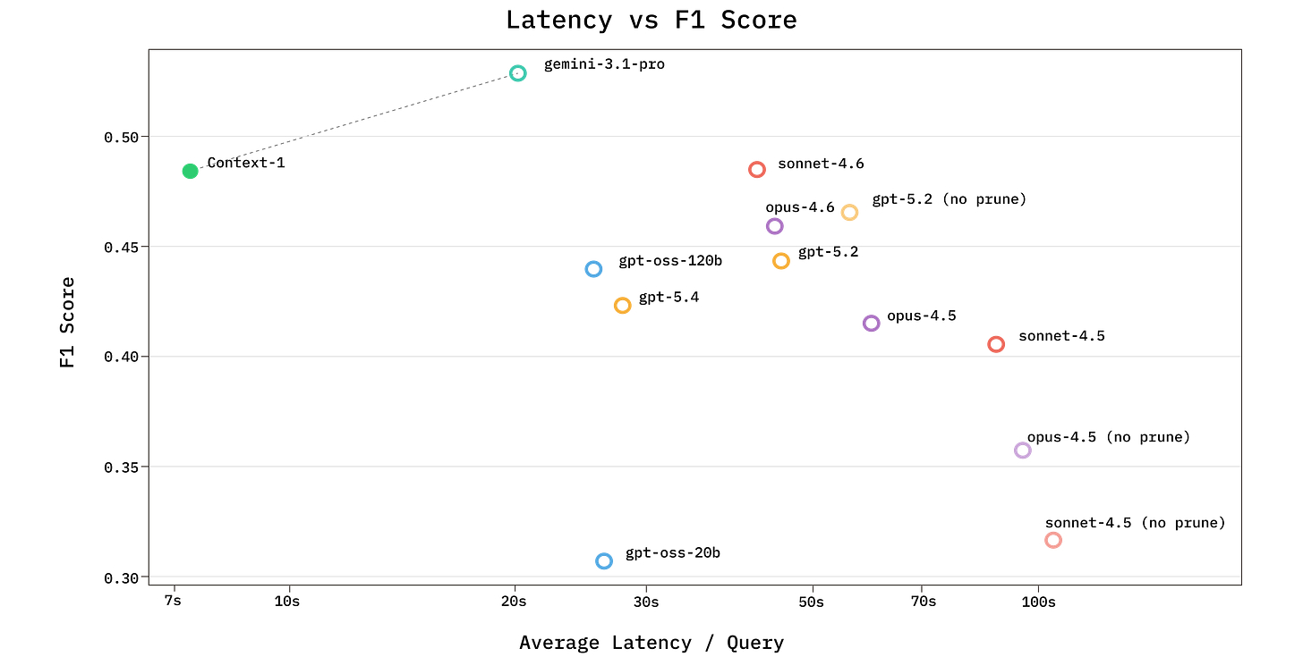 Chroma Context-1: Training a Self-Editing Search Agent Chroma Context-1: Training a Self-Editing Search Agent