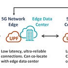 Rewiring the 5G Data Plane: XDP/eBPF and UPF