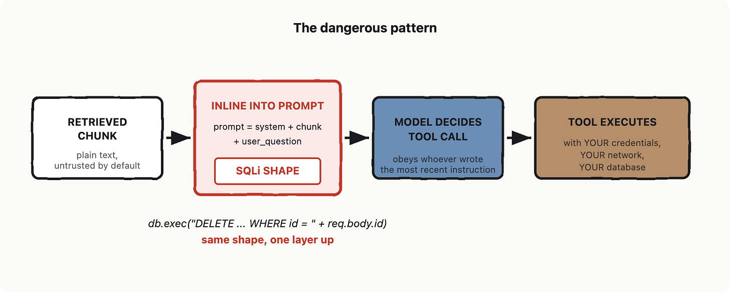 Building your first AI app: vocabulary, blueprint and mental model for senior builders