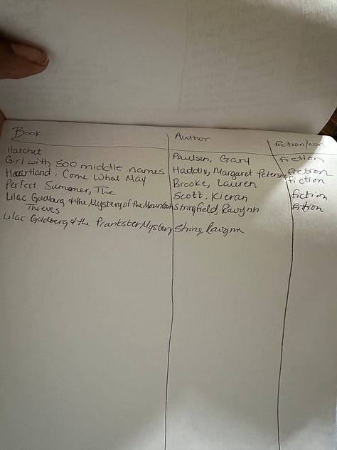 A few sheets of paper held together by binder clips with handwritten charts inventorying the books I owned/had read. On the last page of the inventory, Ravynn's own name appears with two books she has written herself.