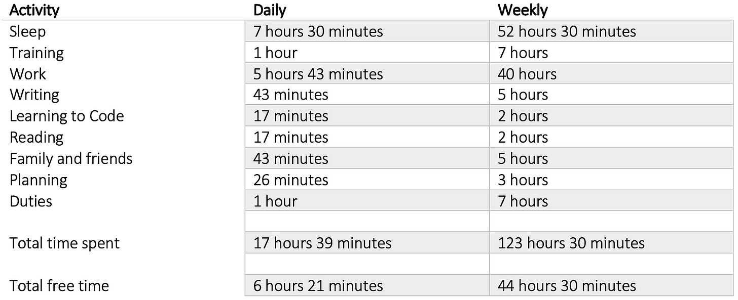 Prioirty Based Scheduling Table.png
