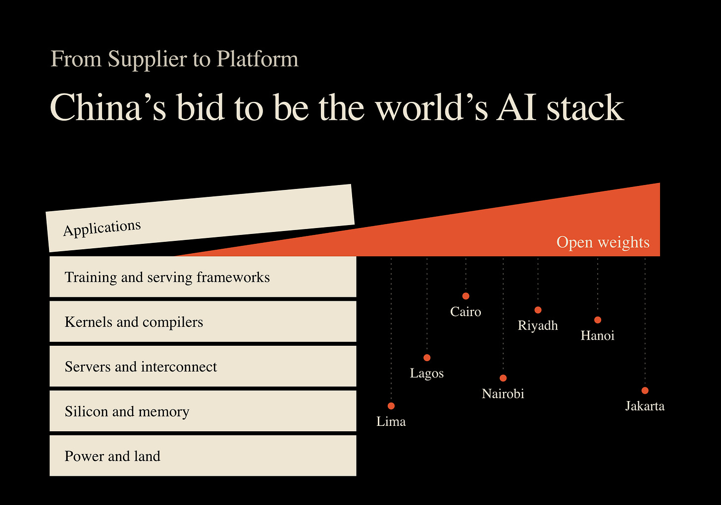 From Supplier to Platform: China’s Bid to Be the World’s AI Stack From Supplier to Platform: China’s Bid to Be the World’s AI Stack