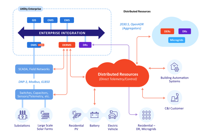 A diagram of a cloud

Description automatically generated