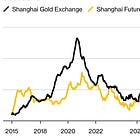 Silver Shortage Reaches China