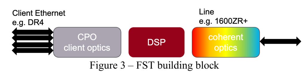 [OFC 2026] Part 4 of 5: 400G/Lane and 1.6T Coherent: Two Fronts, One ...