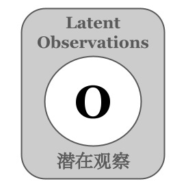 LatentObservations