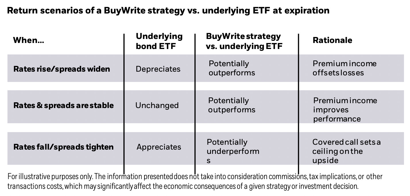 This 19% Yield Has Been The Real Deal So Far