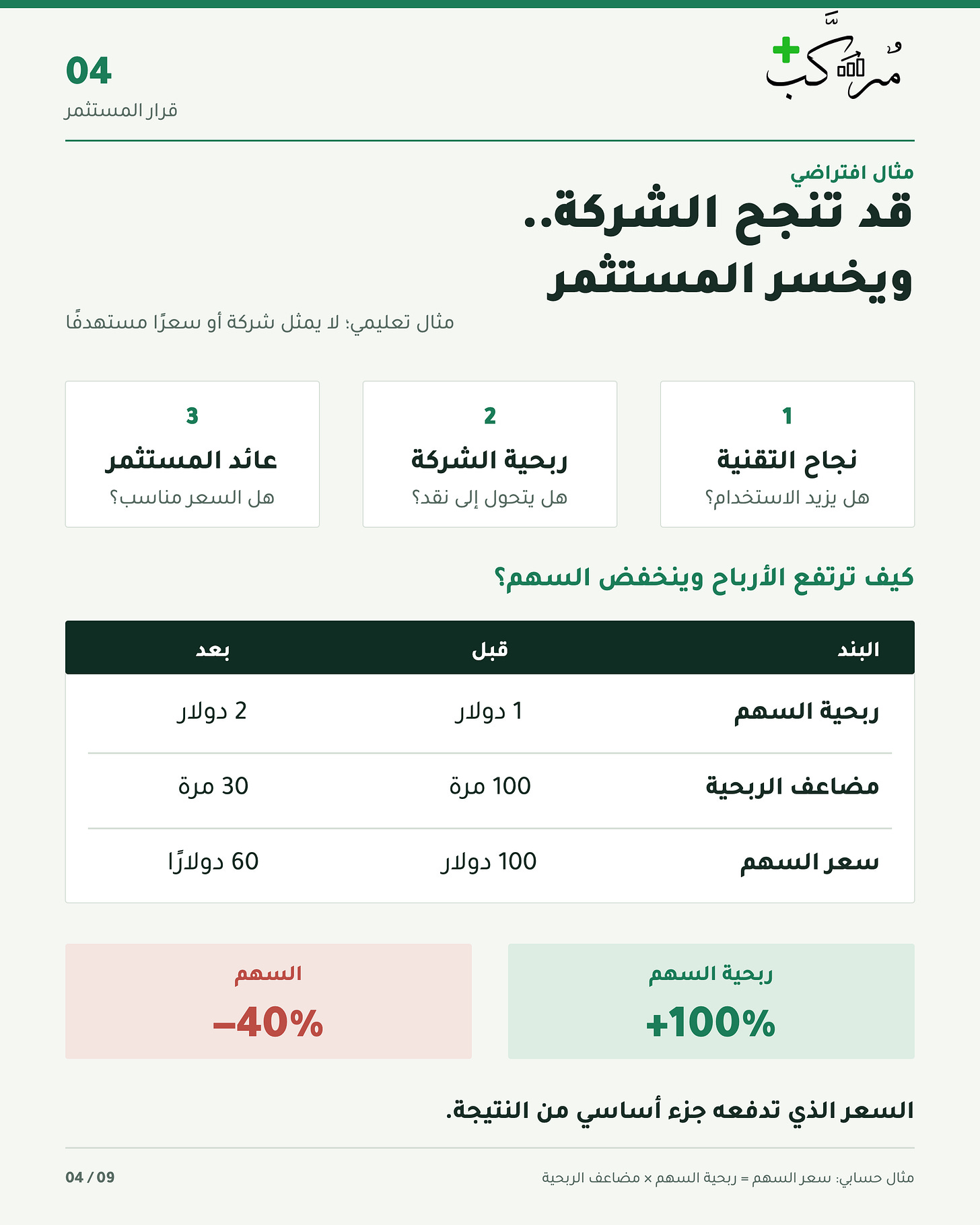 مثال افتراضي يوضح تضاعف ربحية السهم مع انخفاض السعر نتيجة تغير مضاعف الربحية مثال افتراضي يوضح تضاعف ربحية السهم مع انخفاض السعر نتيجة تغير مضاعف الربحية