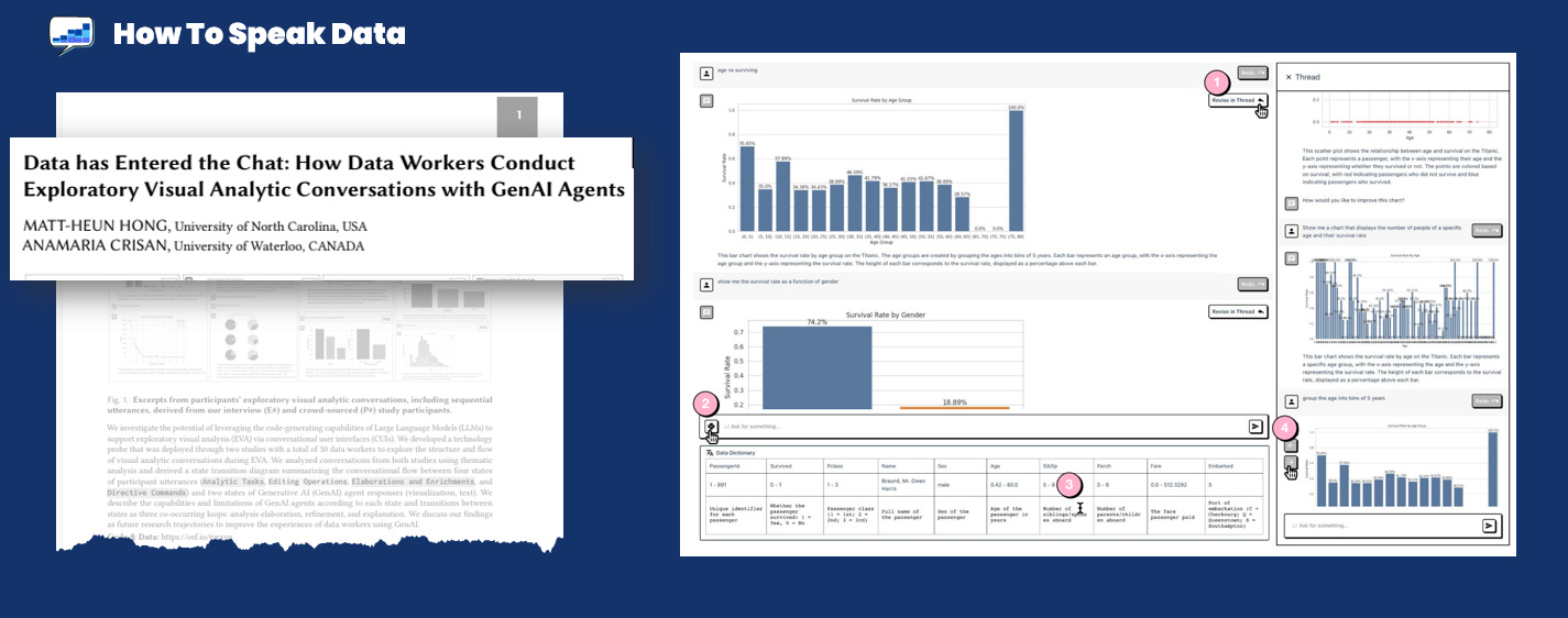 Screenshots from Hong and Crisan's paper on threaded AI conversational analytics