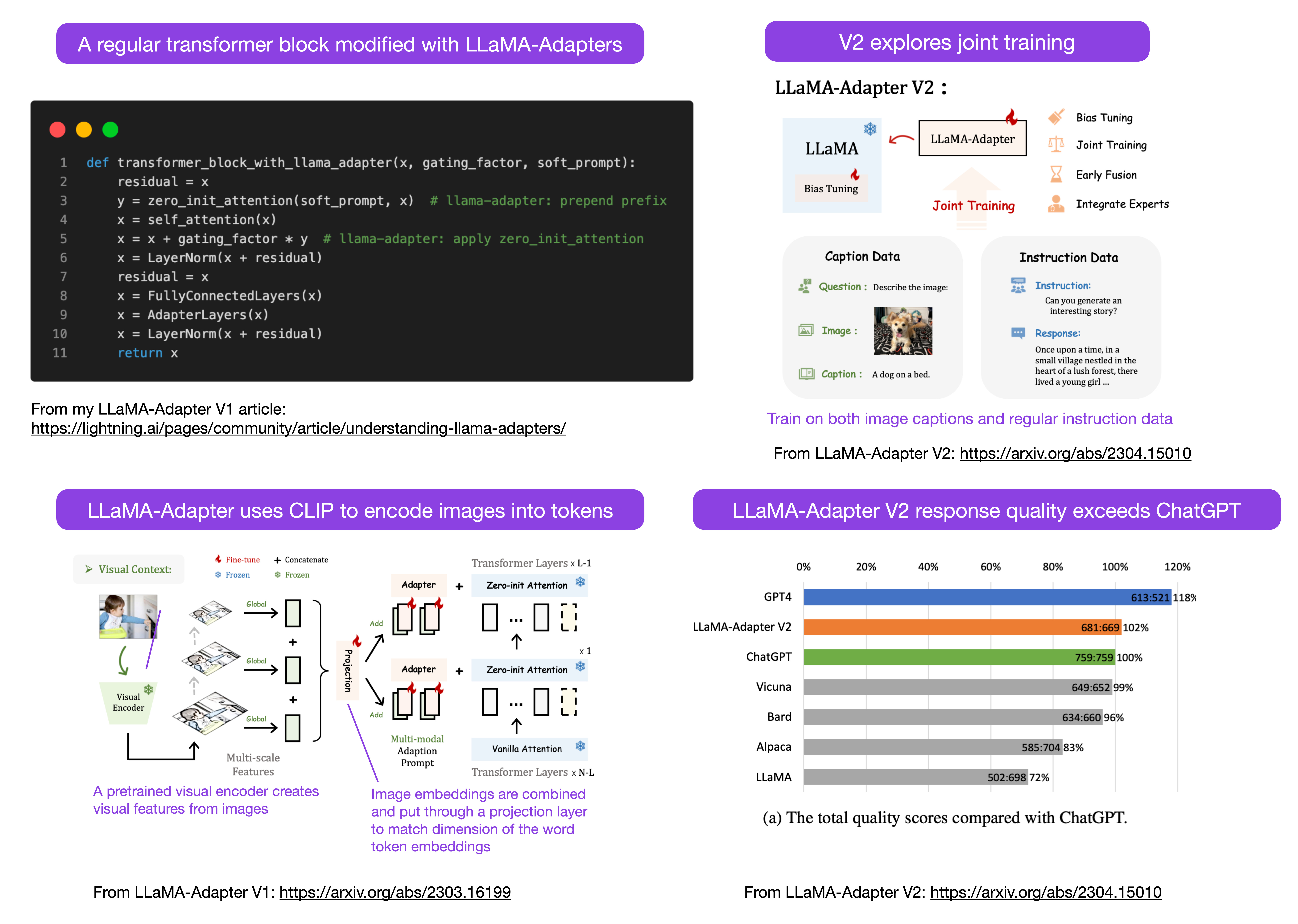 The Latest Open Source LLMs and Datasets