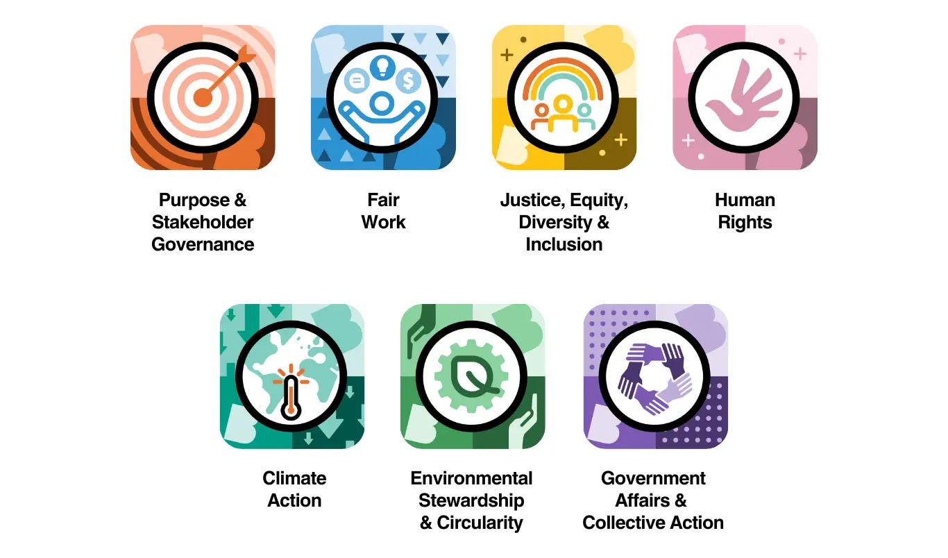 Impact Topics Overview