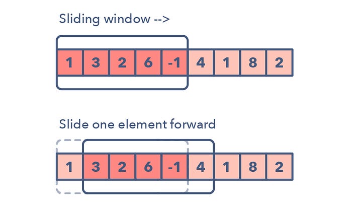 best course to learn Coding interview patterns best course to learn Coding interview patterns