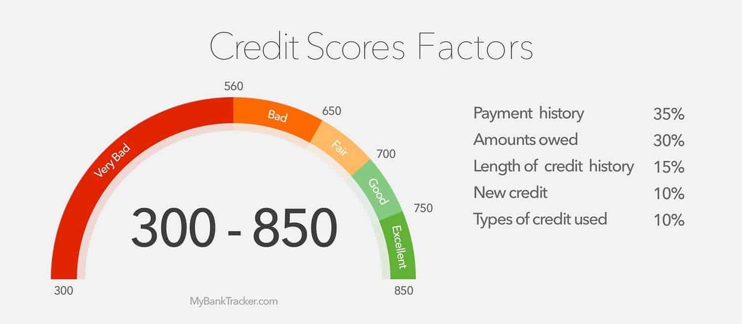 How to Boost Your Credit Score | Nanny Institute How to Boost Your Credit Score | Nanny Institute