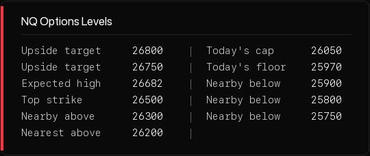 Level table Level table