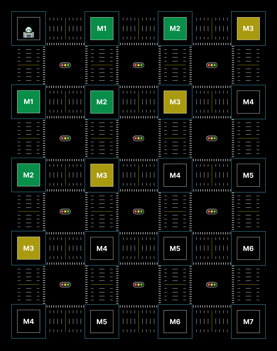 Wider roads, the store covers less blocks