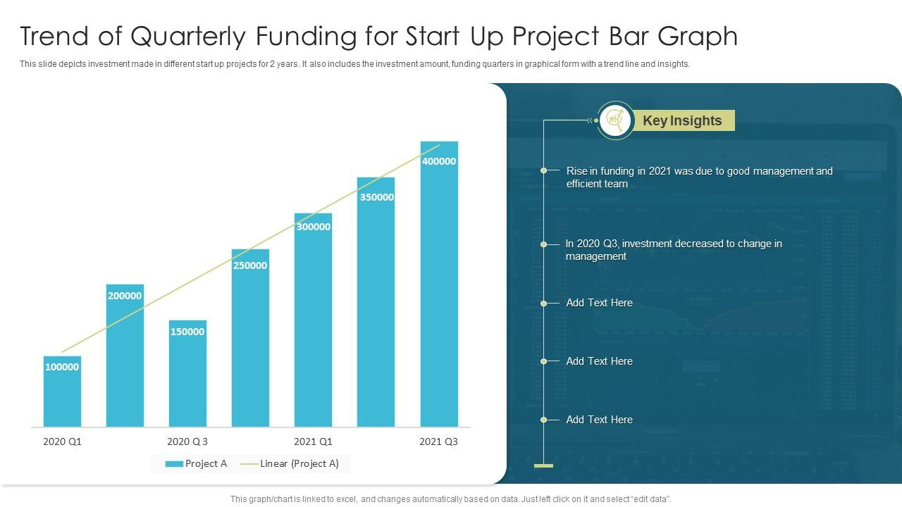 Trend Of Quarterly Funding For Start Up Project Bar Graph | Presentation  Graphics | Presentation PowerPoint Example | Slide Templates
