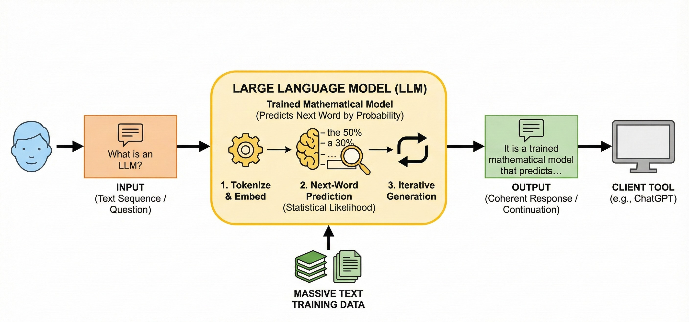 The Ultimate AI Cheat Sheet for Non-Technical Users [2026 Edition]