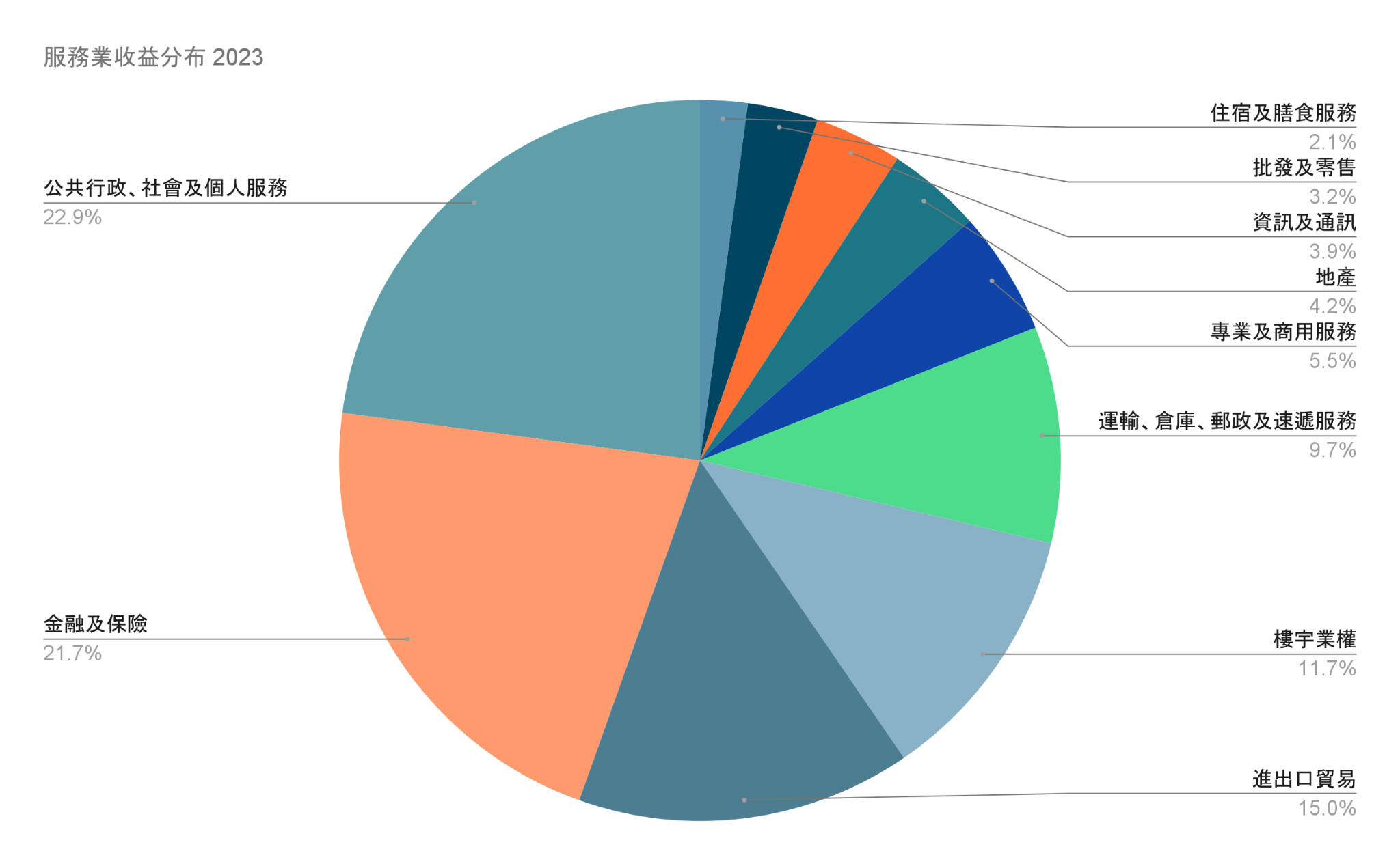 香港經濟已於2018 年見頂- by Simon Lee | 利世民- 利世民