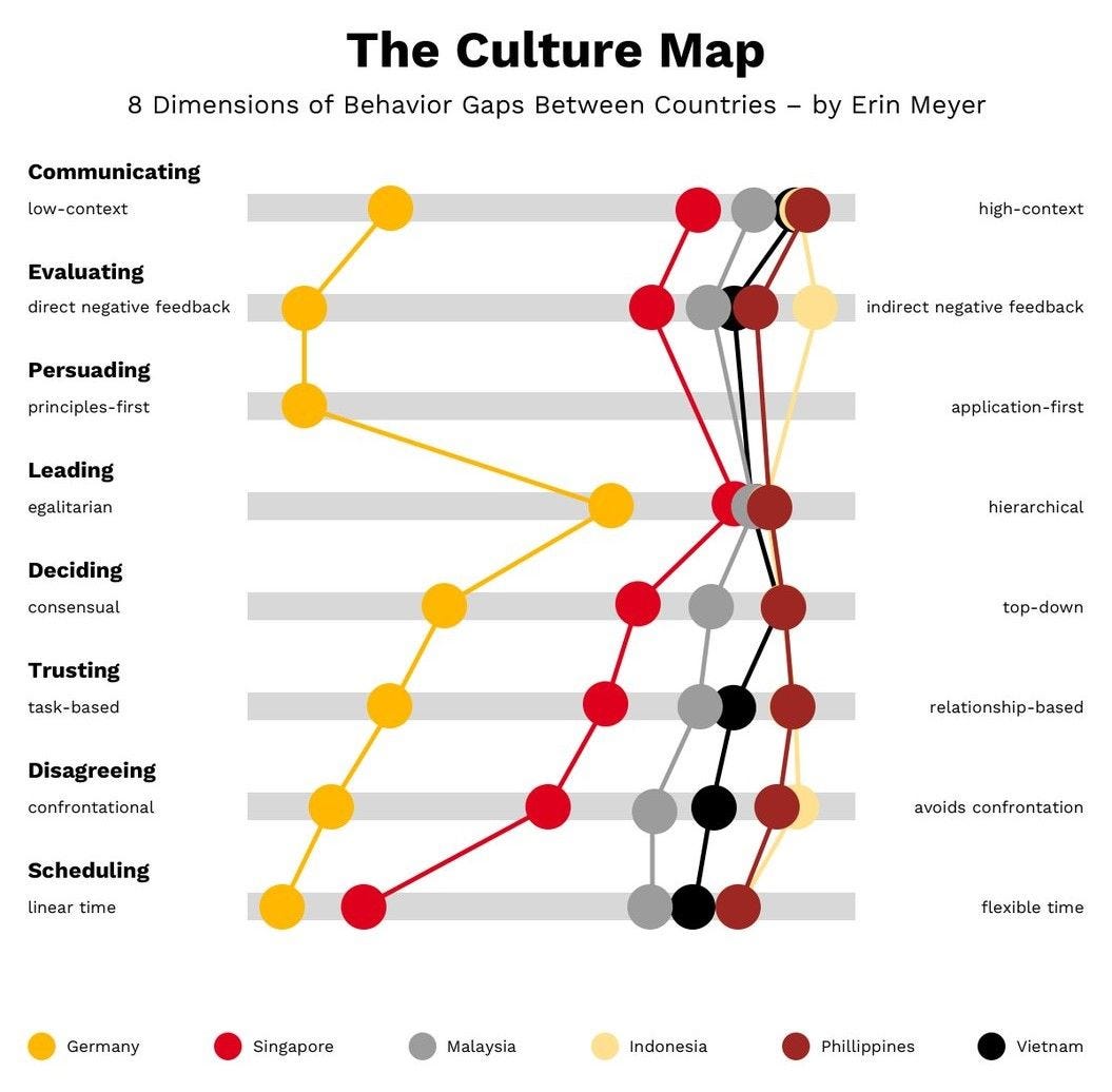 The Culture Map The Culture Map