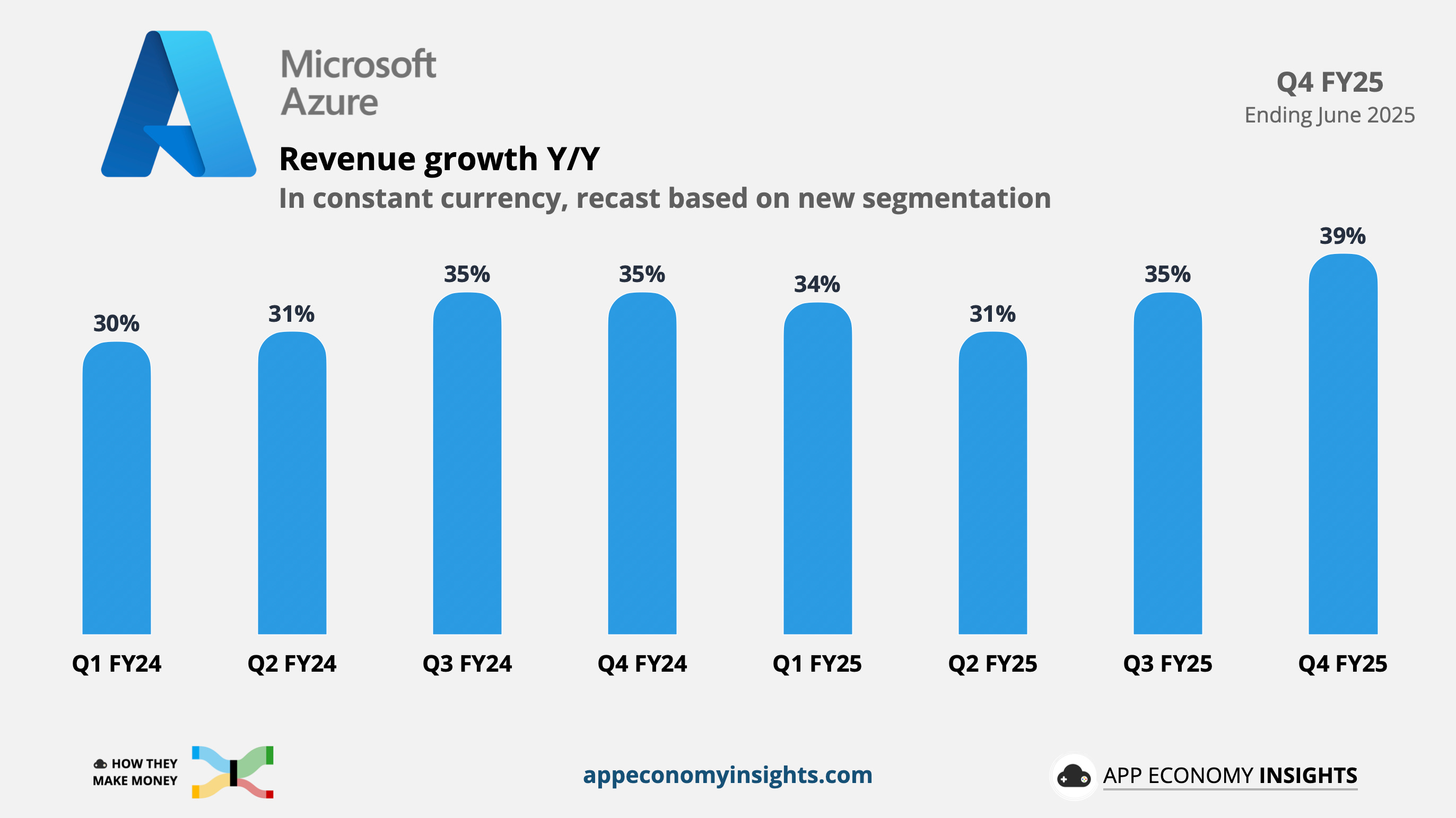 💻 Microsoft: AI Crossroads - by App Economy Insights