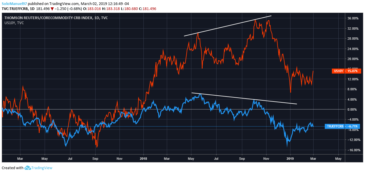 Análisis intermercado, otra manera de invertir - ProEconomia Análisis intermercado, otra manera de invertir - ProEconomia