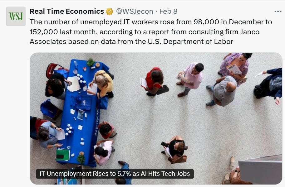 May be an image of 4 people, phone and text that says "WSJ Feb 8 Real Time Economics @WSJecon The number of unemployed IT workers rose from 98,000 in December to 152,000 last month, according to a report from consulting firm Janco Associates based on data from the U.S. Department of Labor IT Unemployment Rises to to5.7% 5.7% as A Hits Tech Jobs PM"