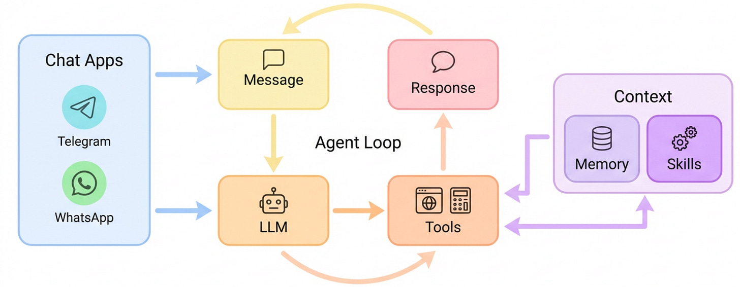 Arquitetura do Nanobot Arquitetura do Nanobot