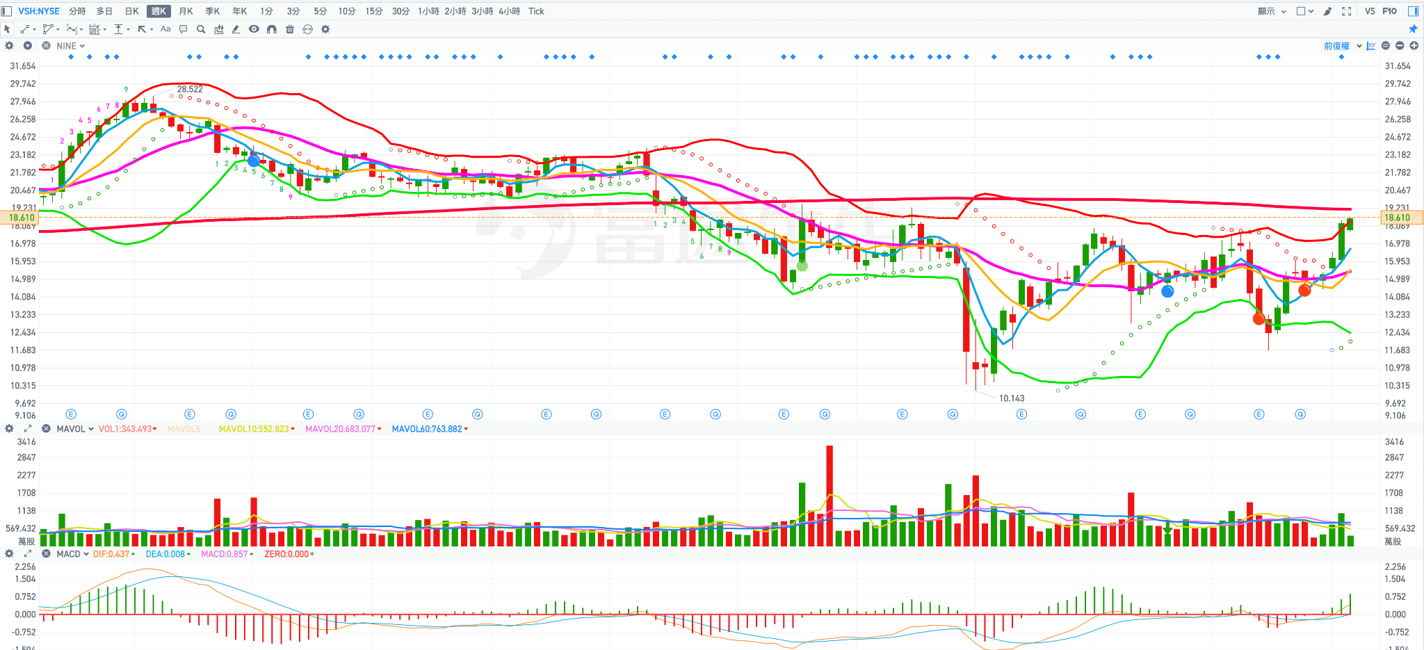 深度會員個股報告：2026 庫存循環預警：二線半導體與「高階被動元件」接棒。太空板塊短線資金撤退，驚爆一家公司「資不抵債」
