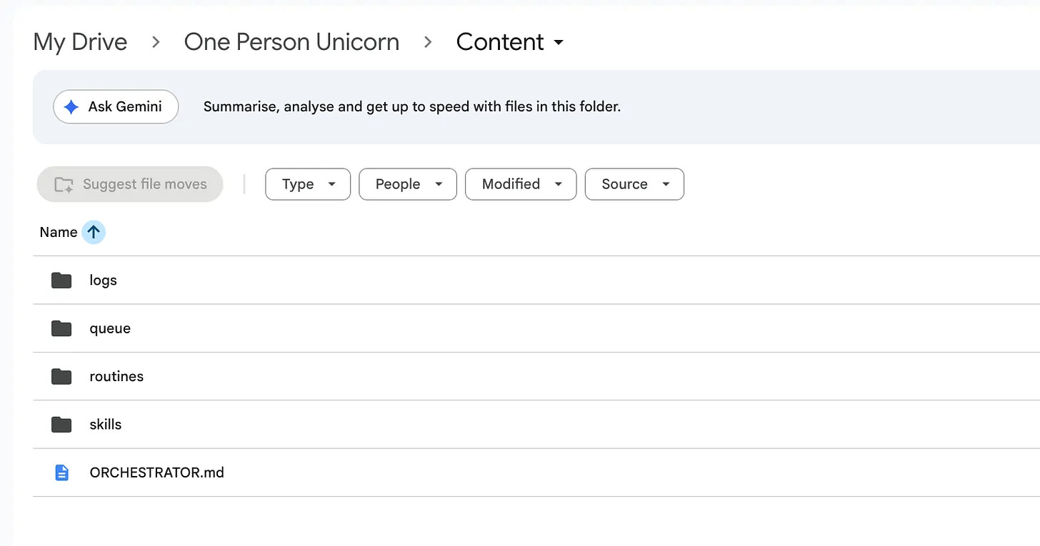 Content folder with CLAUDE.md, four skill files and two routines Content folder with CLAUDE.md, four skill files and two routines