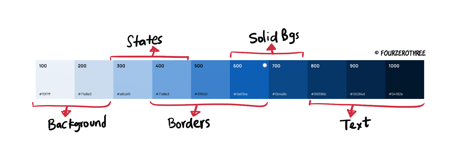 Designing colour palettes that work for every project
