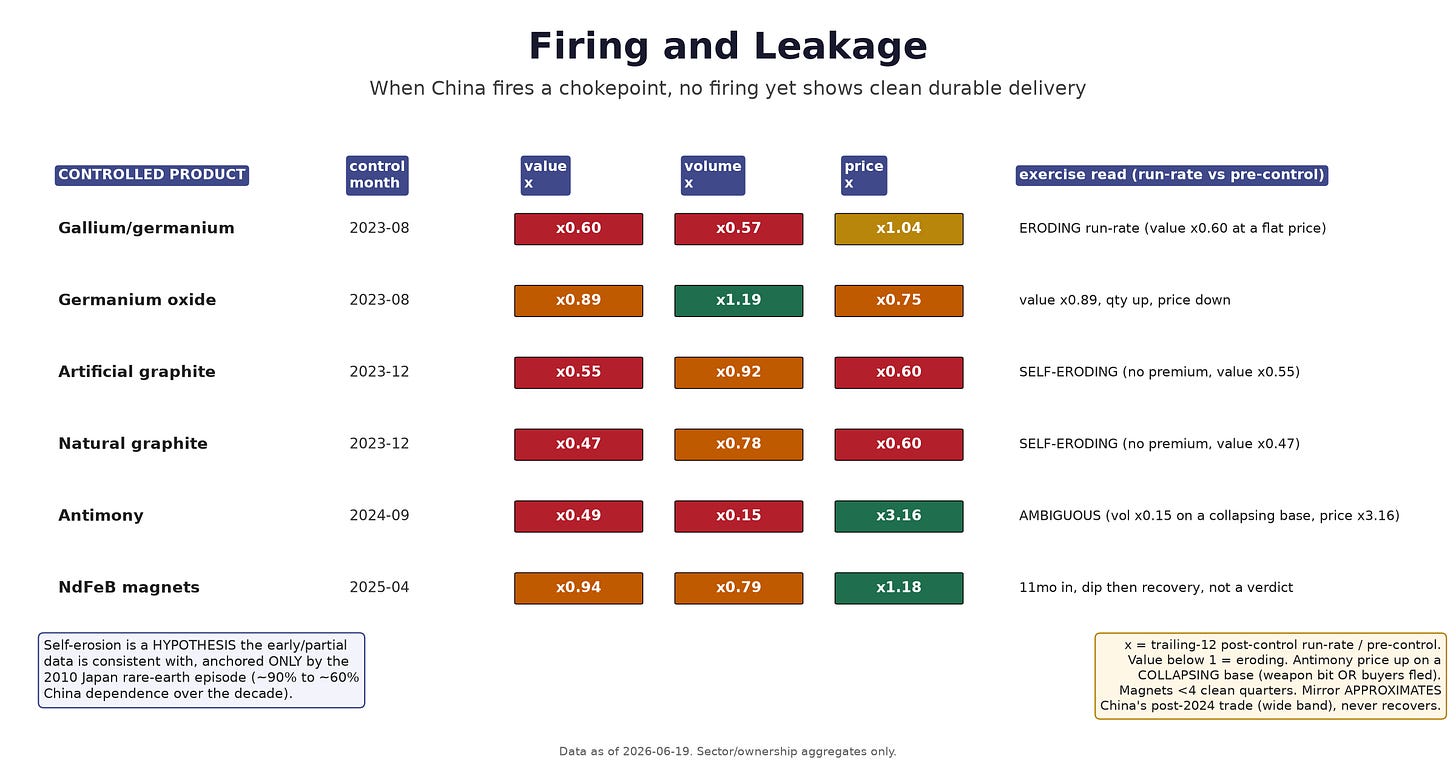 Fired-control scorecard Fired-control scorecard