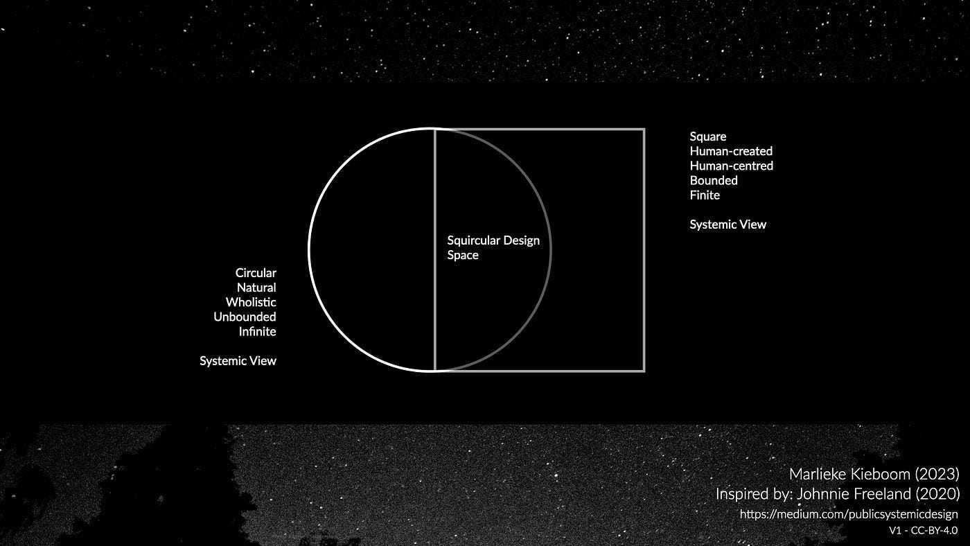 Blog 4 — Shapeshifting Design: Imagining an intersystemic space for public service transformation | by Marlieke Kieboom | Unbounded Affairs | Medium Blog 4 — Shapeshifting Design: Imagining an intersystemic space for public service transformation | by Marlieke Kieboom | Unbounded Affairs | Medium