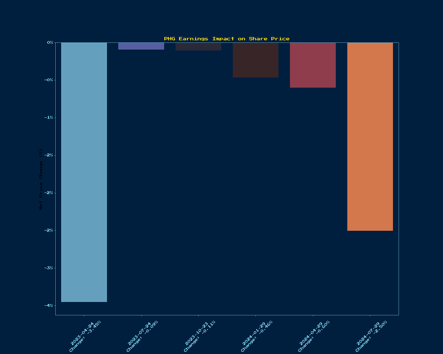 Generated Chart 1