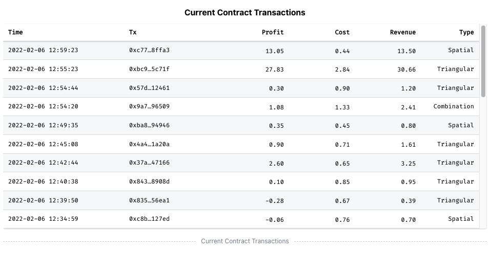 Current Contract Transactions on EigenPhi Current Contract Transactions on EigenPhi