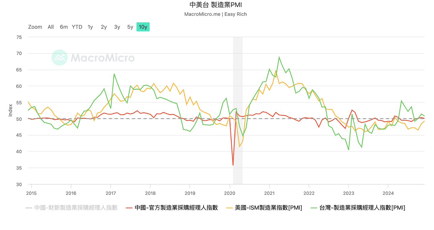 NVDA和TSLA盤後仍有大單進場- MimiVsJames美股即時策略分享