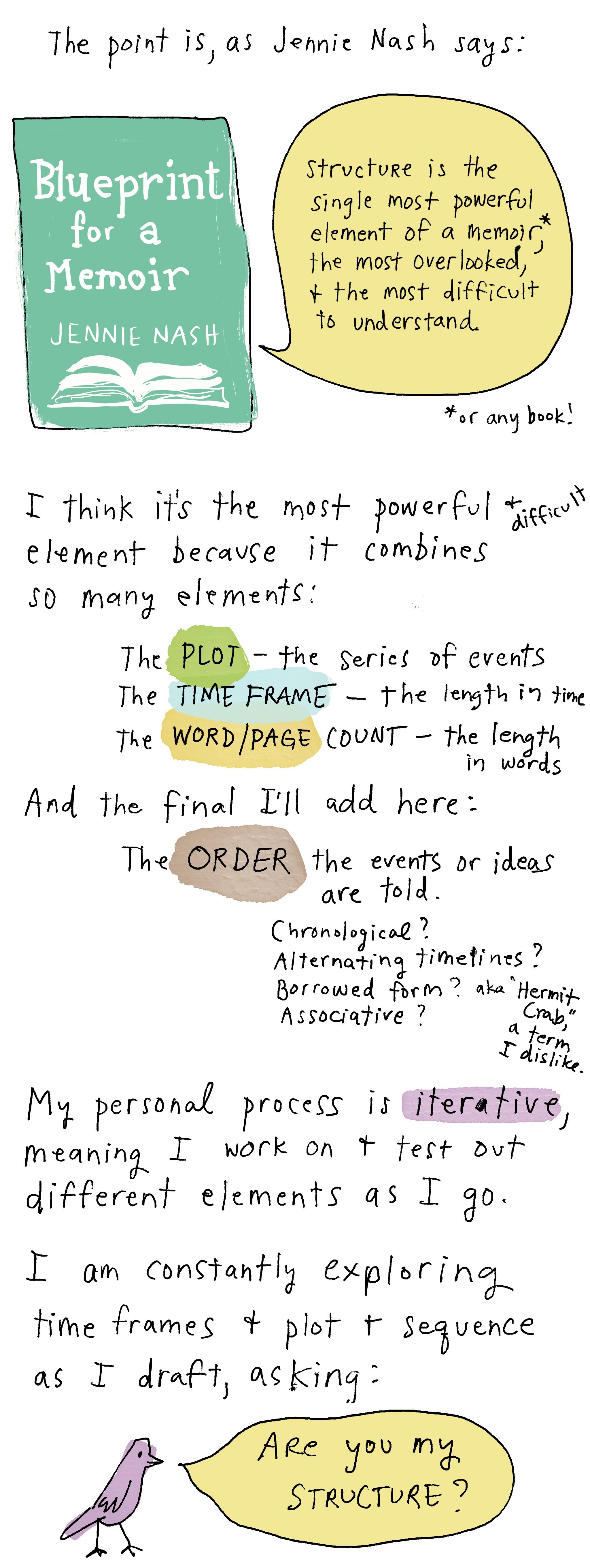 The most powerful, overlooked, difficult element of a story (or a painting)