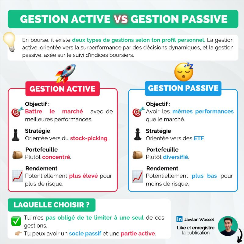 🤷🏻‍♂️ Est-ce qu'il vaut mieux investir dans des ETF ou des actions en… |  Jawlan Wassel | 45 commentaires