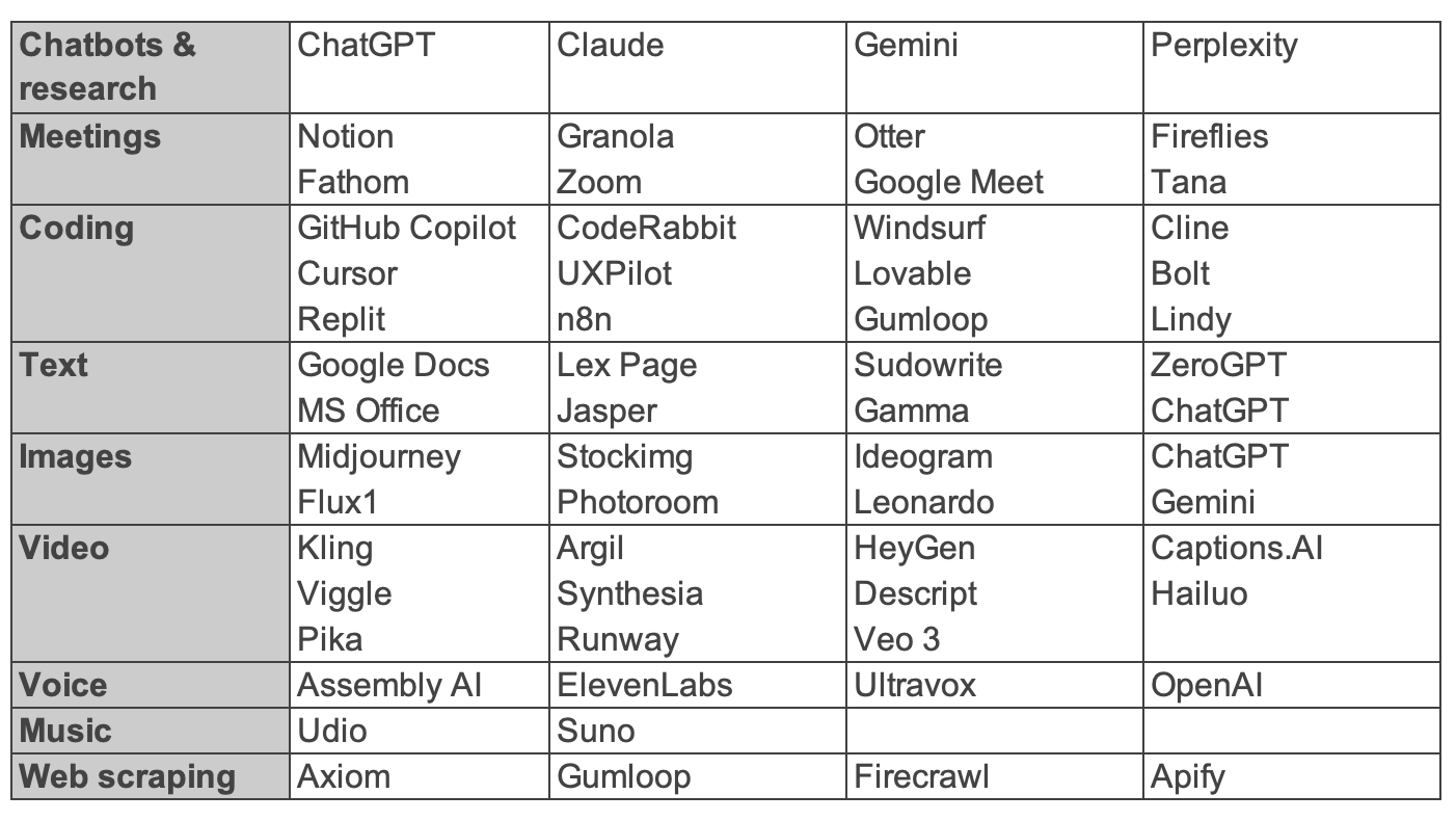 A table with text on it

AI-generated content may be incorrect.