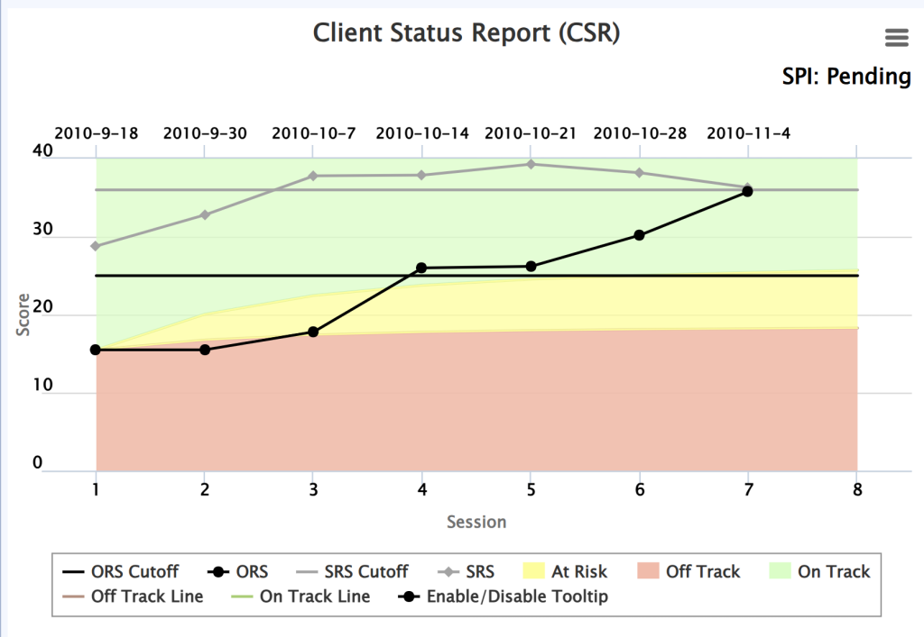 De-identified client ORS & SRS for therapist Vivian Baruch