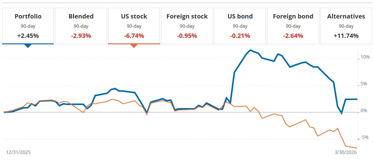 TheGamingDividend performance compared to market indices TheGamingDividend performance compared to market indices